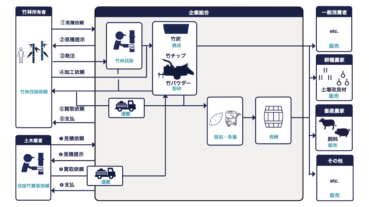 �g���̗���