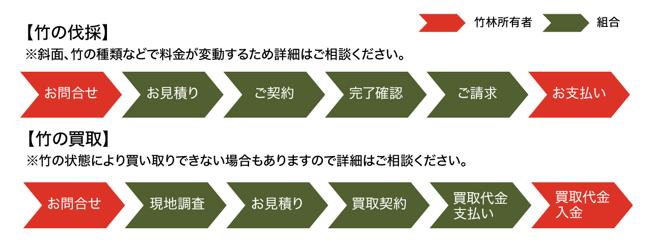 �g���̗���