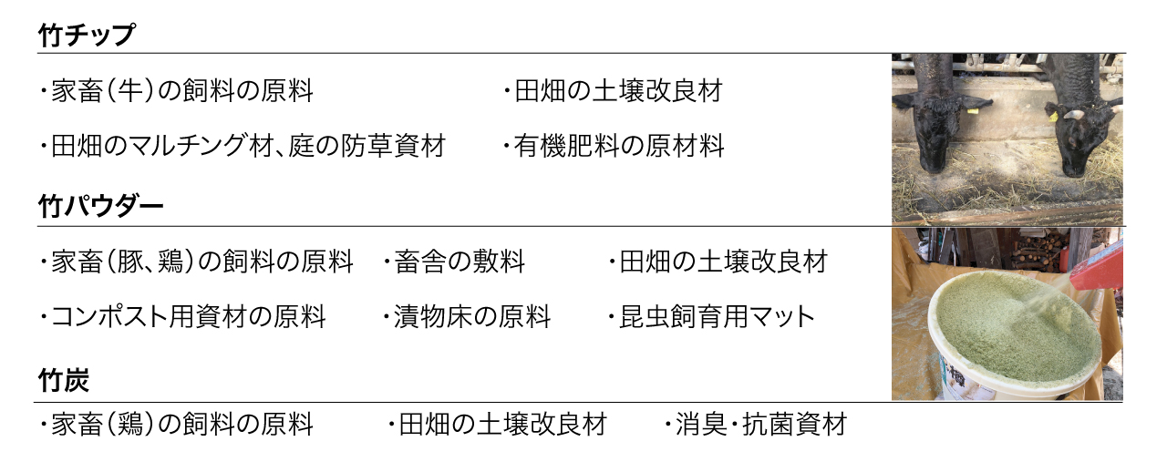 �g���̗���